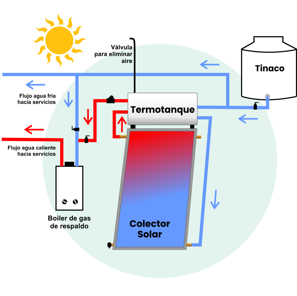 diagrama instalación calentador solar