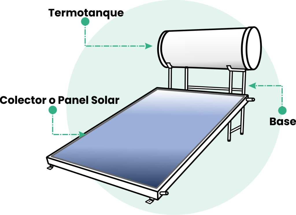 partes de calentador solar de panel plano